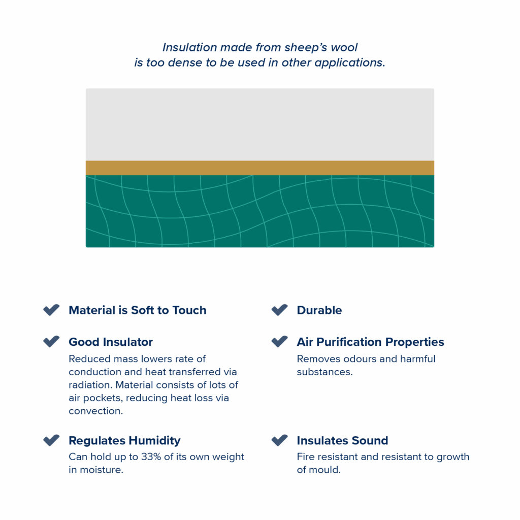 Hemp Insulation-Diagram-White-Background-min
